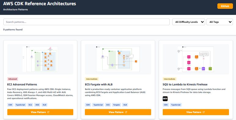 AWS CDK Reference Architecture